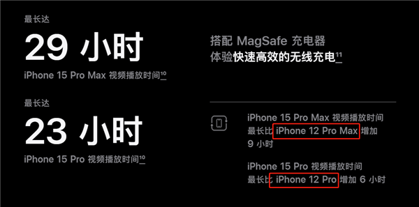 iPhone 15系列：电池容量微幅提升，续航略有改进