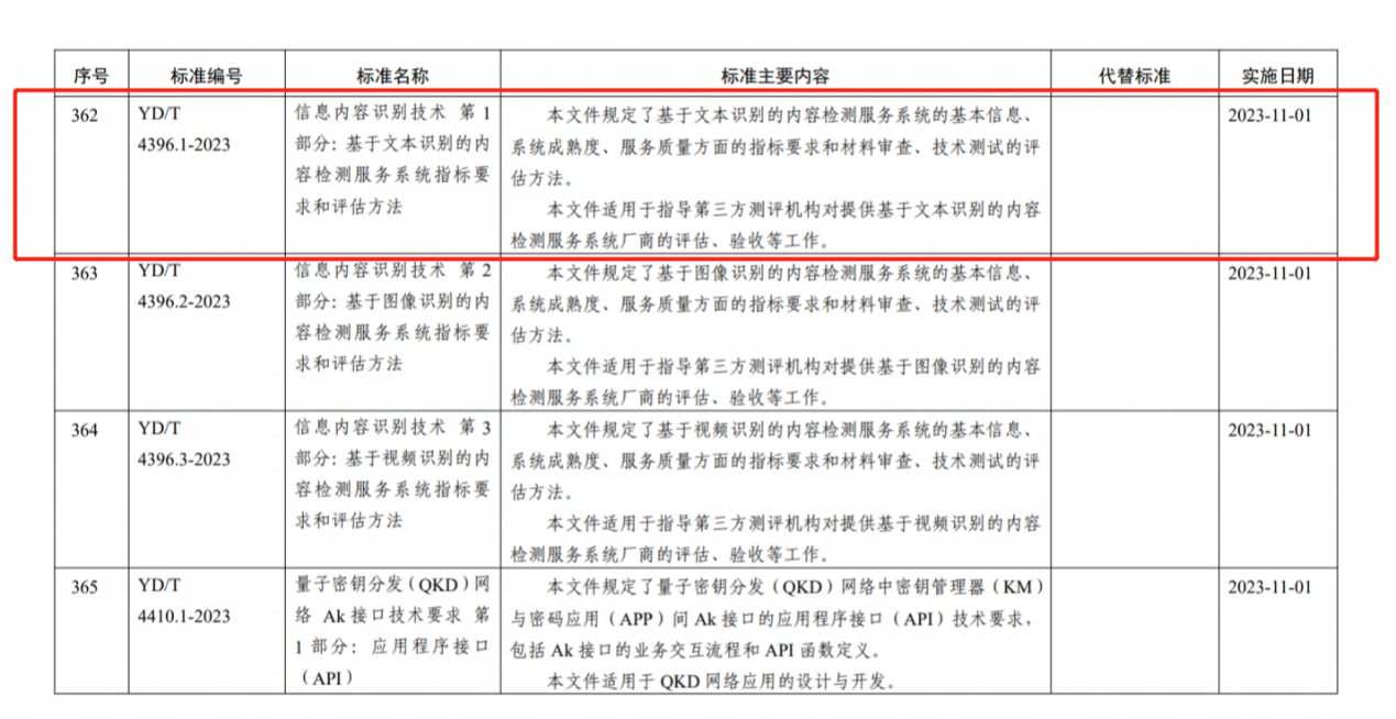 网易易盾牵头编写业内首份行业标准，历时三年终获工信部批复