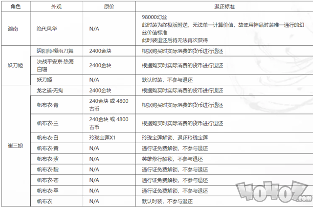 永劫无间皮肤怎么退款 皮肤退款教程一览