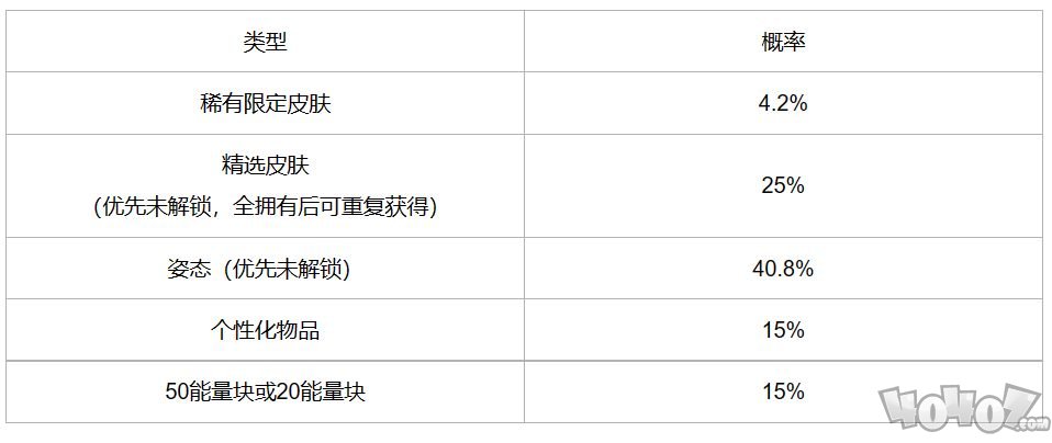 英雄联盟手游冰雪宝库活动介绍 冰雪宝库活动玩法规则详情