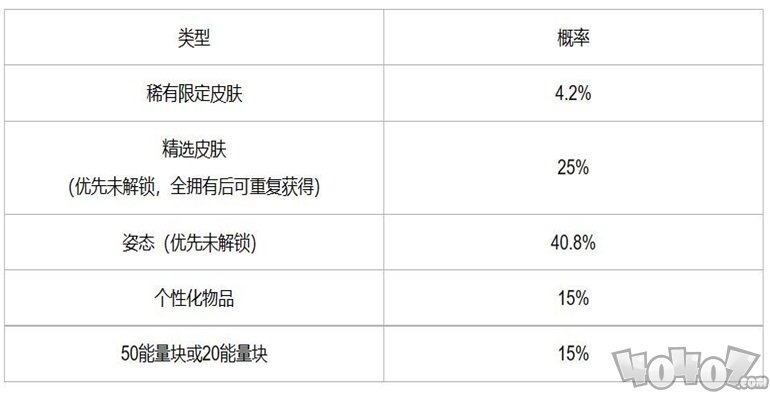 英雄联盟手游冰雪宝库活动介绍 冰雪宝库活动攻略