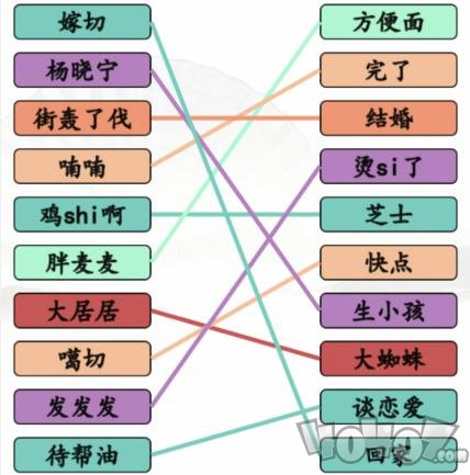 汉字找茬王搞笑方言汇怎么过 搞笑方言汇找出正确的翻译过关攻略