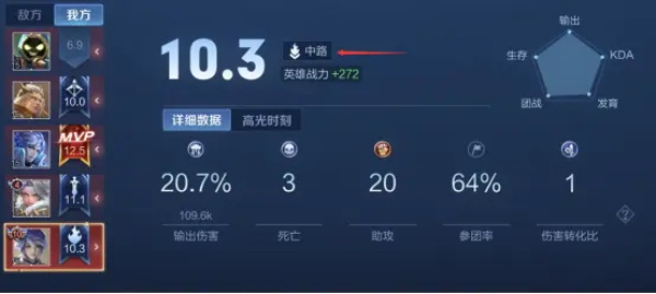 王者荣耀S25分路战力是什么