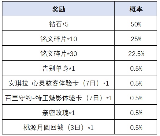 王者荣耀一转千年活动怎么参加