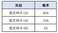 王者荣耀一转千年活动怎么参加