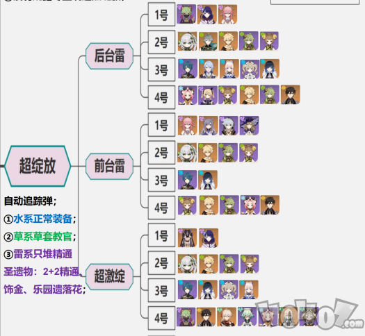 原神种门是什么意思