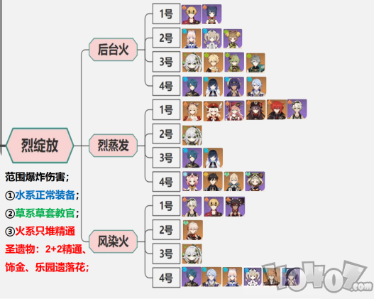 原神种门是什么意思