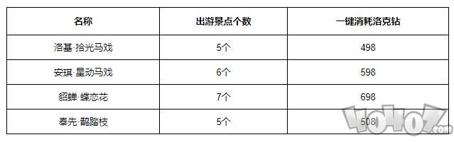 洛克王国结伴出游攻略