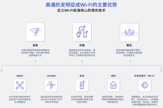 钱堃解读高通领先发明，不止5G标准，还涵盖Wi-Fi、视频解码等领域