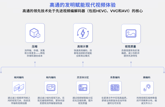 钱堃解读高通领先发明，不止5G标准，还涵盖Wi-Fi、视频解码等领域