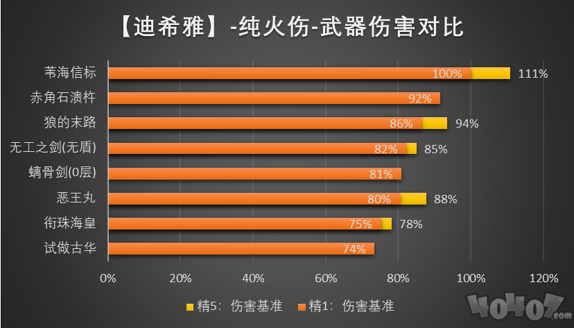 原神迪希雅武器怎么选择 迪希雅武器推荐攻略