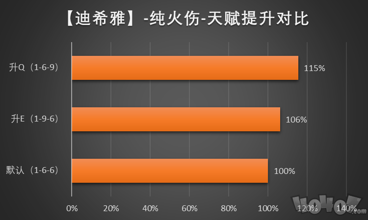 原神迪希雅武器怎么选择 迪希雅武器推荐攻略