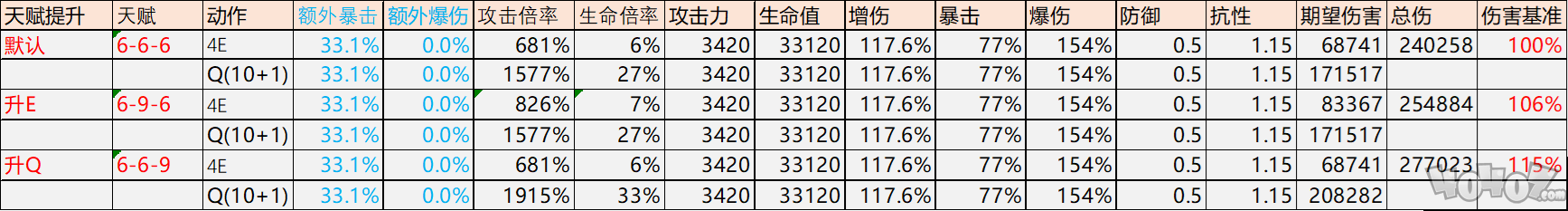 原神迪希雅武器怎么选择 迪希雅武器推荐攻略