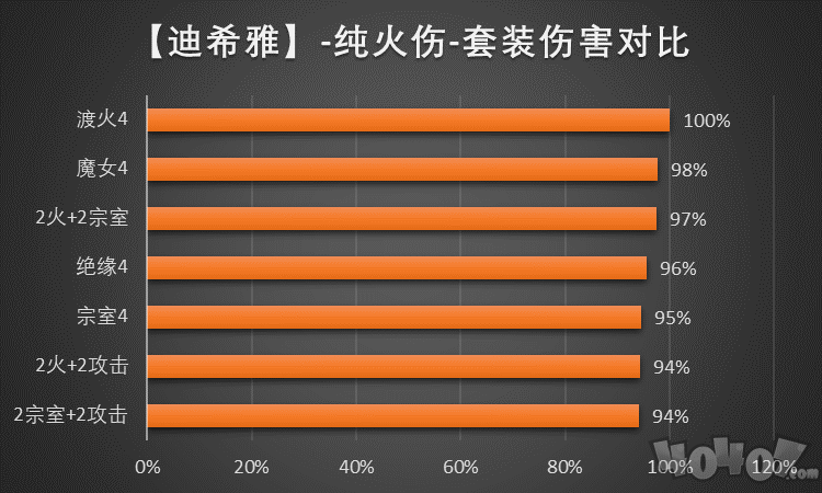 原神迪希雅圣遗物怎么选 迪希雅圣遗物选择推荐