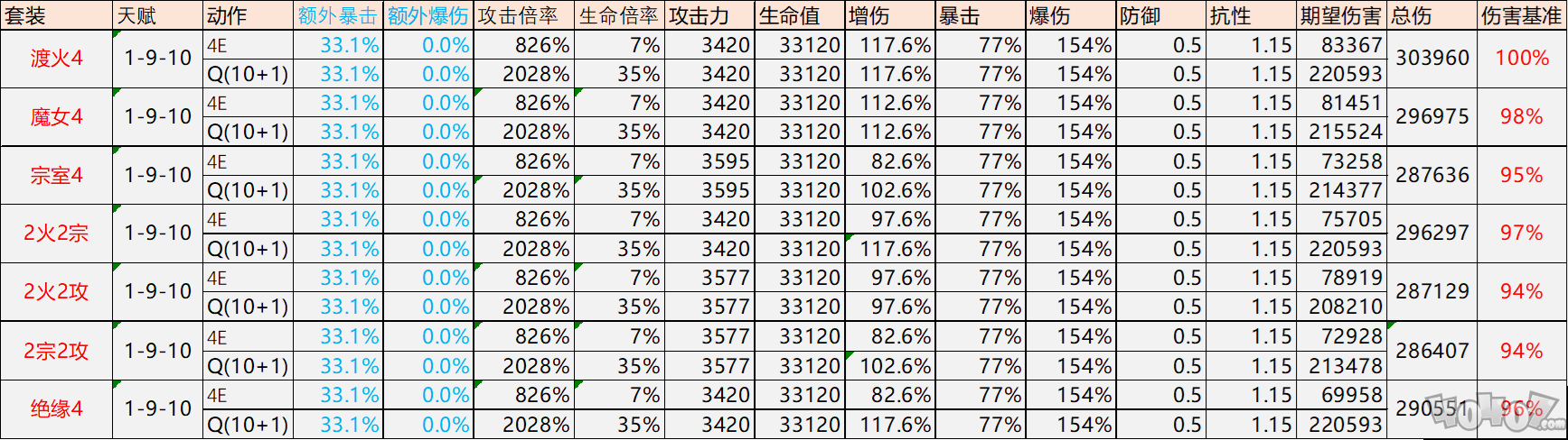 原神迪希雅圣遗物怎么选 迪希雅圣遗物选择推荐