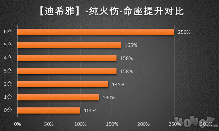 原神迪希雅圣遗物怎么选 迪希雅圣遗物选择推荐