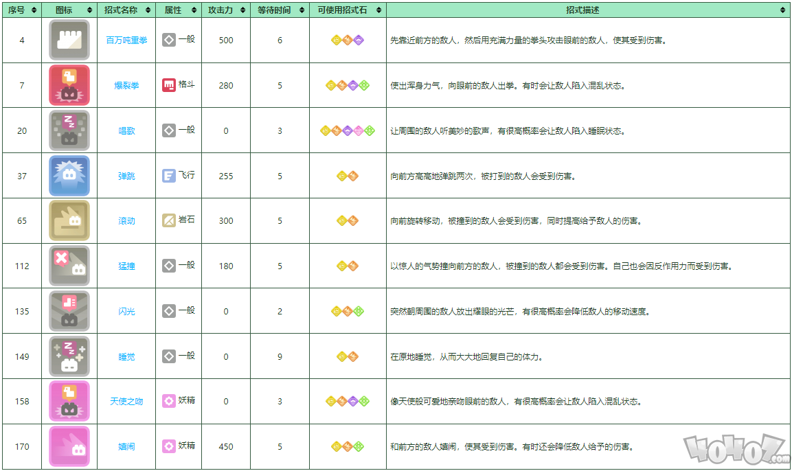 宝可梦大探险胖可丁培养攻略