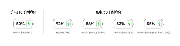 华为充电器原装多少钱-华为充电器原装价格 