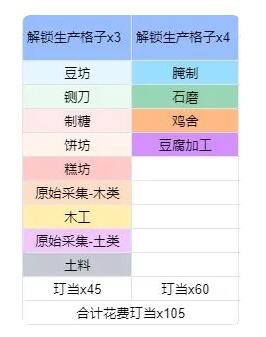 桃源深处有人家生产格子怎么解锁