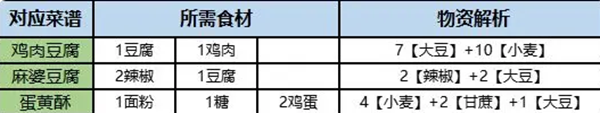 桃源深处有人家旅行画册收集方法 旅行画册收集攻略