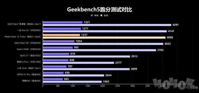 性能直逼骁龙8+! 第二代骁龙7+成中高端新神U?