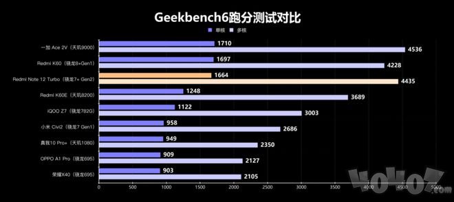 性能直逼骁龙8+! 第二代骁龙7+成中高端新神U?