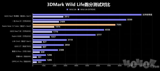 性能直逼骁龙8+! 第二代骁龙7+成中高端新神U?