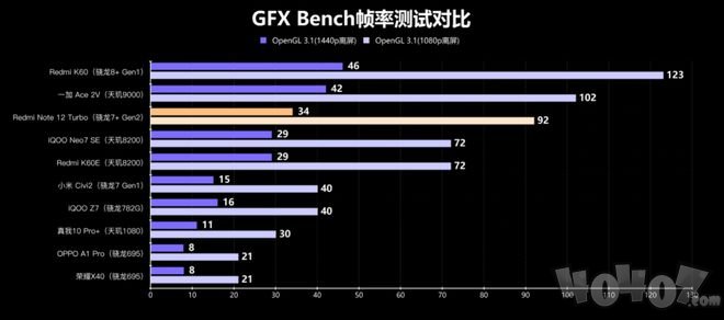 性能直逼骁龙8+! 第二代骁龙7+成中高端新神U?