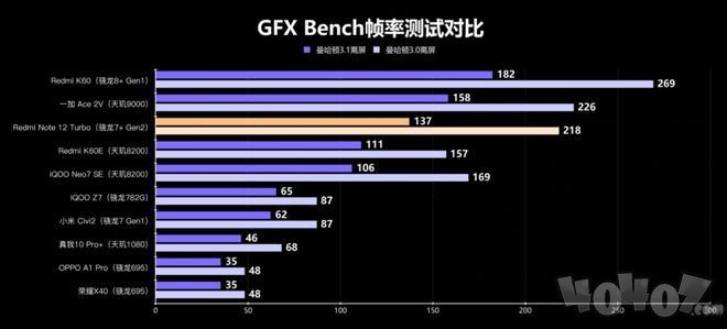 性能直逼骁龙8+! 第二代骁龙7+成中高端新神U?