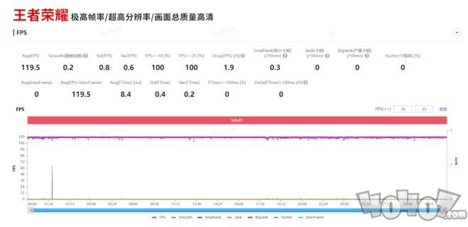 性能直逼骁龙8+! 第二代骁龙7+成中高端新神U?