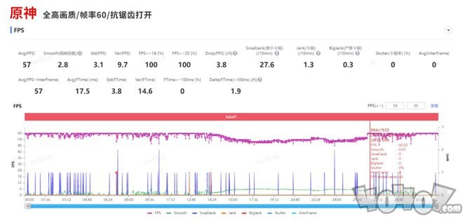 性能直逼骁龙8+! 第二代骁龙7+成中高端新神U?