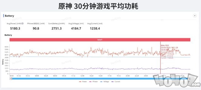 性能直逼骁龙8+! 第二代骁龙7+成中高端新神U?