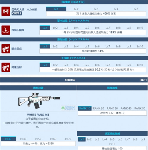 蔚蓝档案砂狼白子图鉴信息汇总 砂狼白子图鉴相关攻略