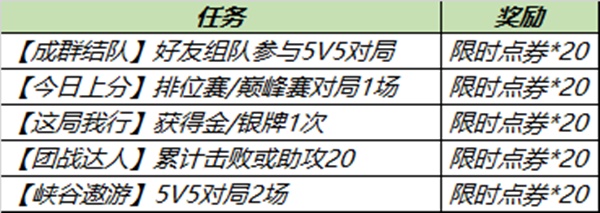 王者荣耀倾情回馈任务怎么做