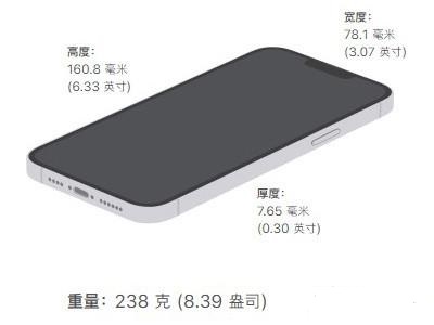 iphone13promax尺寸-iphone13promax尺寸详细介绍 