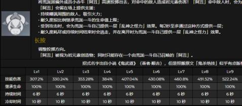 原神荒泷一斗天赋怎么点