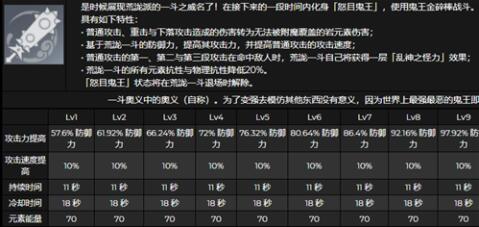 原神荒泷一斗天赋怎么点