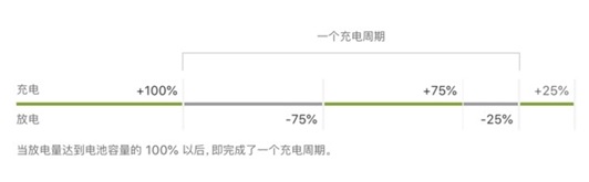 苹果电池怎么用比较健康-苹果电池健康使用 