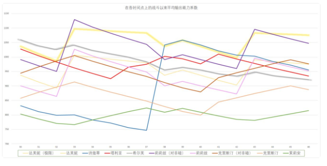 ​邂逅在迷宫强度榜怎么排名