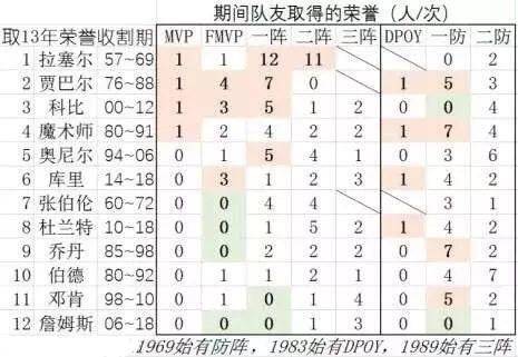 拜仁CEO：我也没想到多特会这样；若冬窗有必要会加强做好 