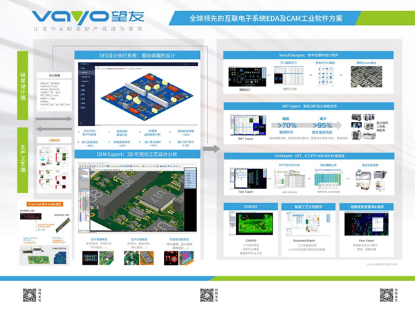 致力打造新一代集成电子电路系统EDA及CAM软件