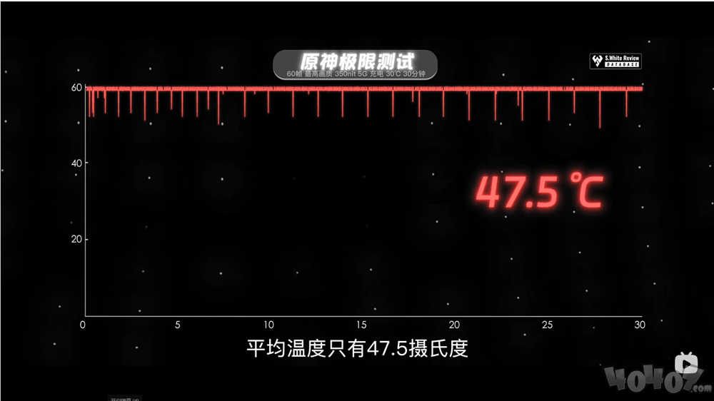 原神、崩铁满帧运行 第三代骁龙8助红魔9 Pro游戏狂飙