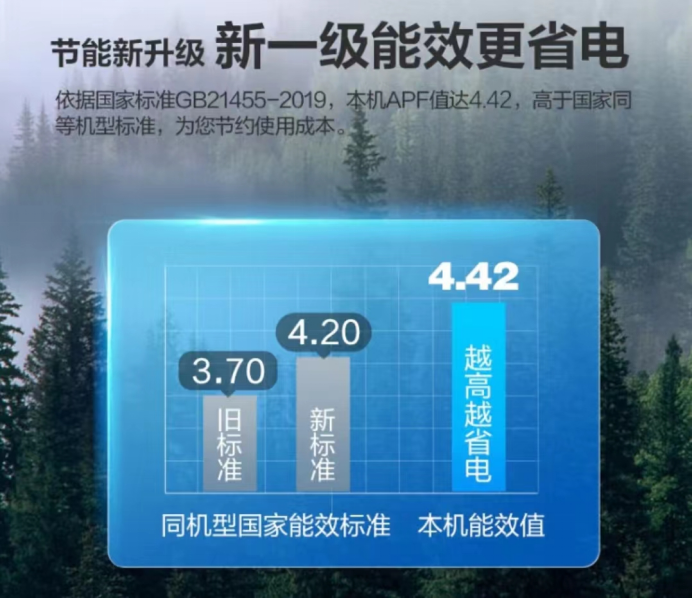 立式空调如何选择？华凌空调予你安心之选