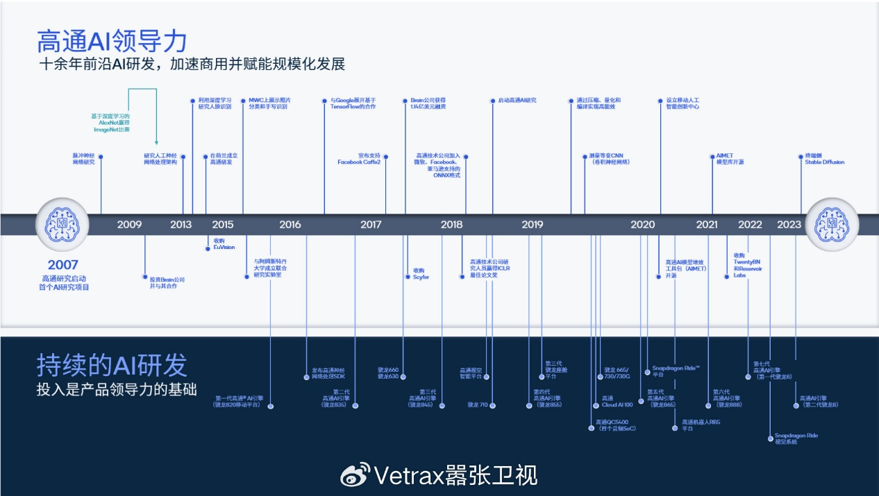 高通骁龙：端侧AI 启幕移动智能“芯”时代