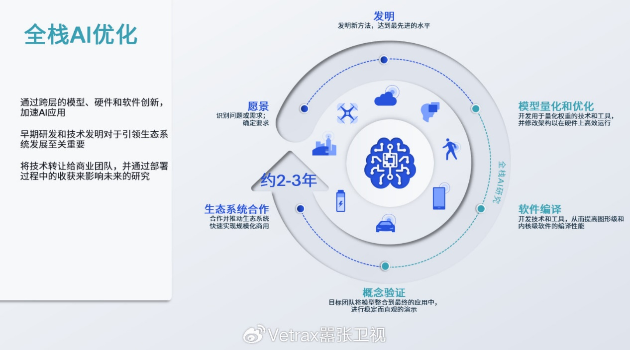 高通骁龙：端侧AI 启幕移动智能“芯”时代