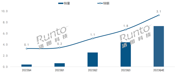 移动智慧屏：行走的超大平板，2023年或将创下销售新高