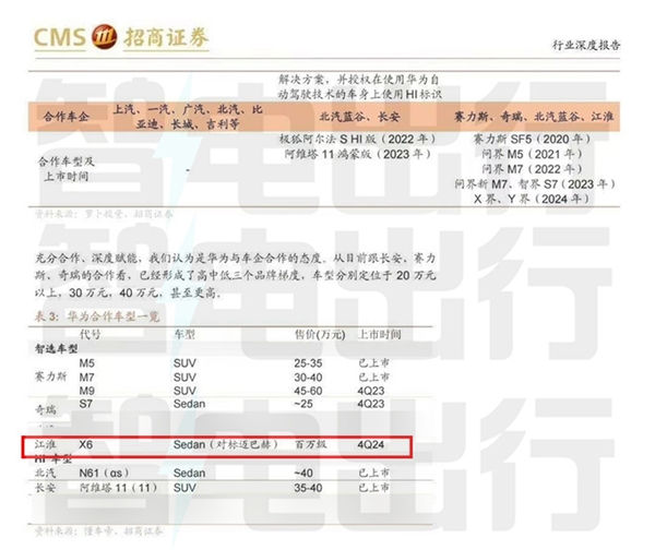 华为智选车型江淮X6计划2024年底上市