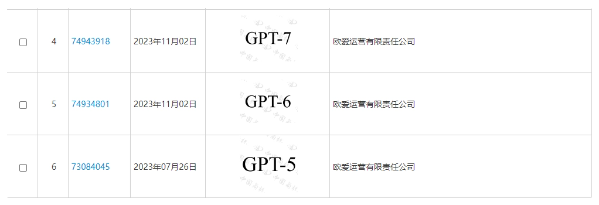 OpenAI 在中国申请“GPT-6”和“GPT-7”商标，展望下一代AI