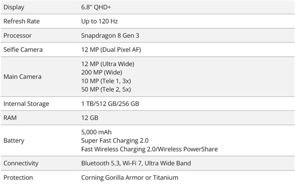 三星Galaxy S24 Ultra曝光：钛金属设计引领安卓旗舰新潮流