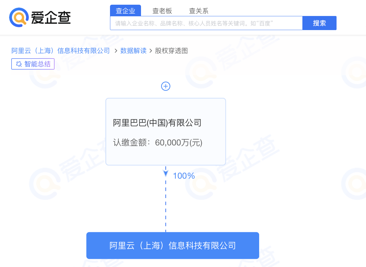 爱企查显示：阿里云上海科技公司增资至6亿元